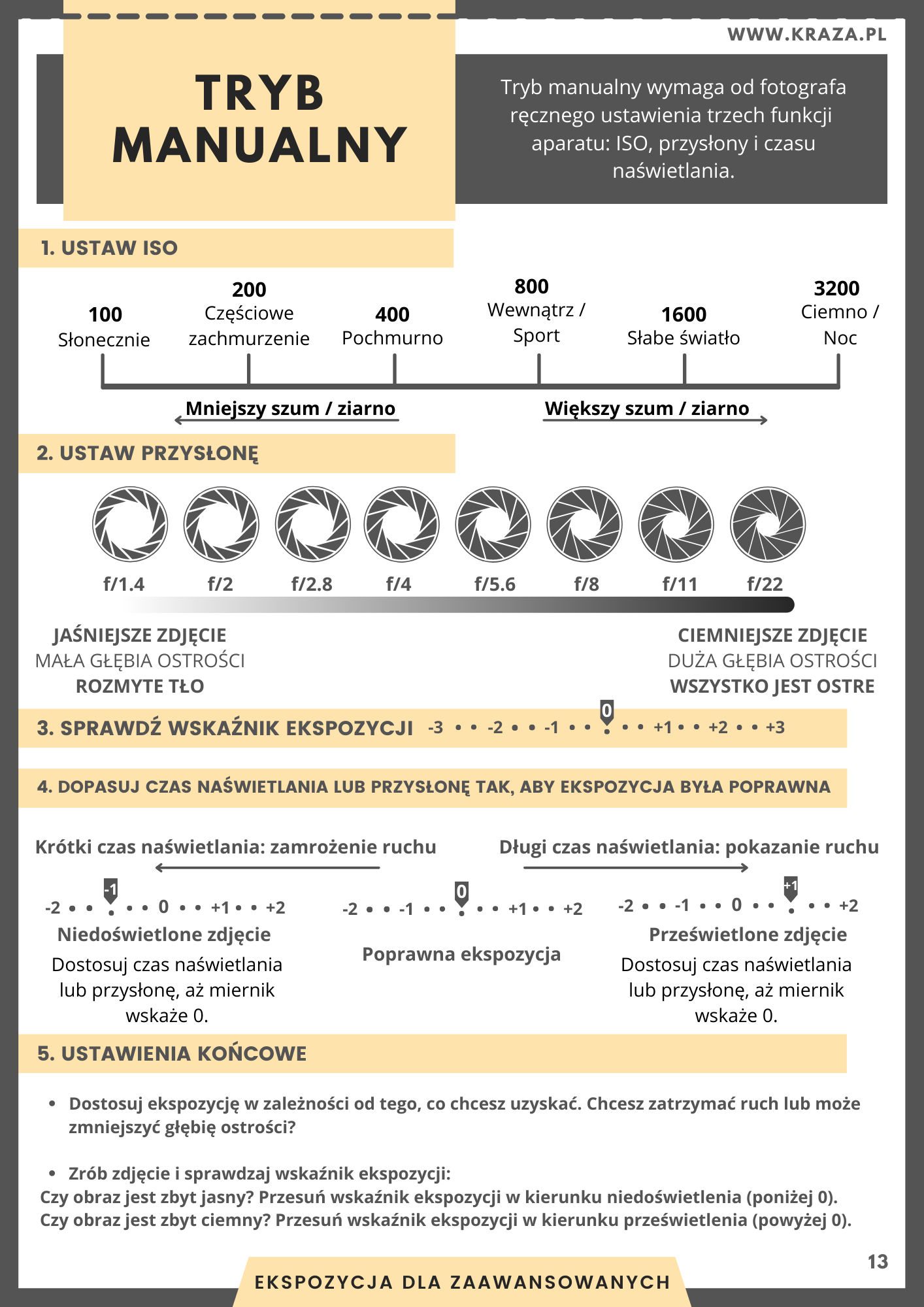 Tryb manualny fotokarty podstawy fotografii kraza