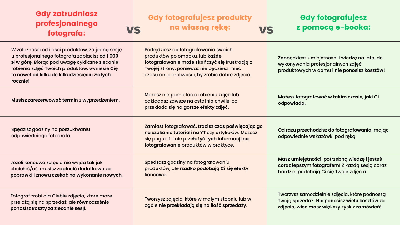 Jak robic zdjęcia produktowe w domu